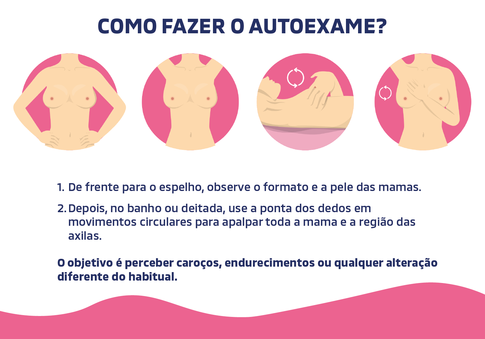 O autoexame: conhecendo o próprio corpo O autoexame: conhecendo o próprio corpo